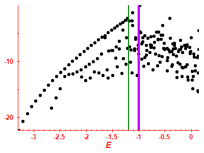 Strength function log